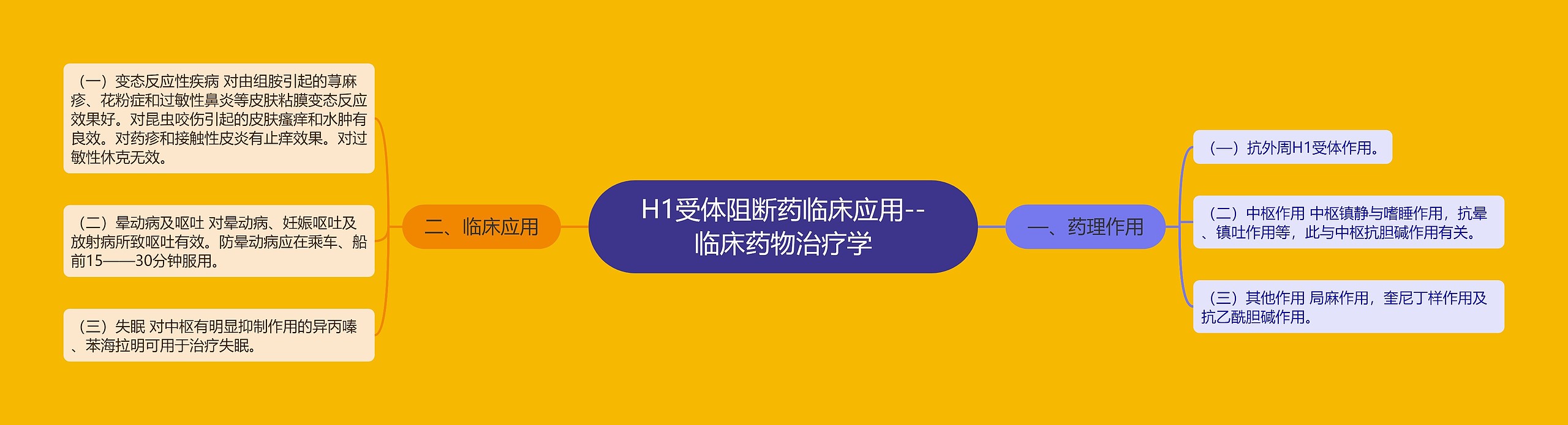 H1受体阻断药临床应用--临床药物治疗学思维导图