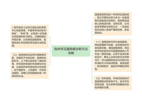 临床常见直肠癌诊断方法攻略