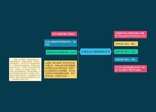 乡镇企业以物抵债协议书