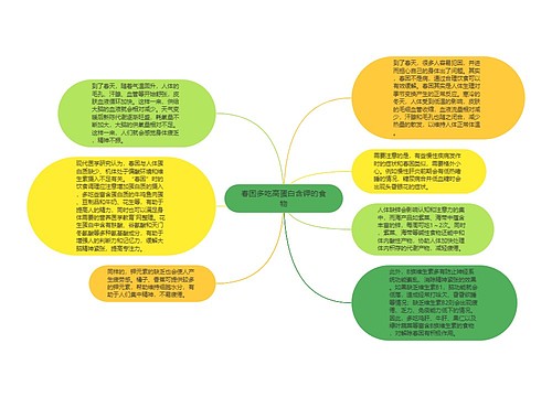 春困多吃高蛋白含钾的食物