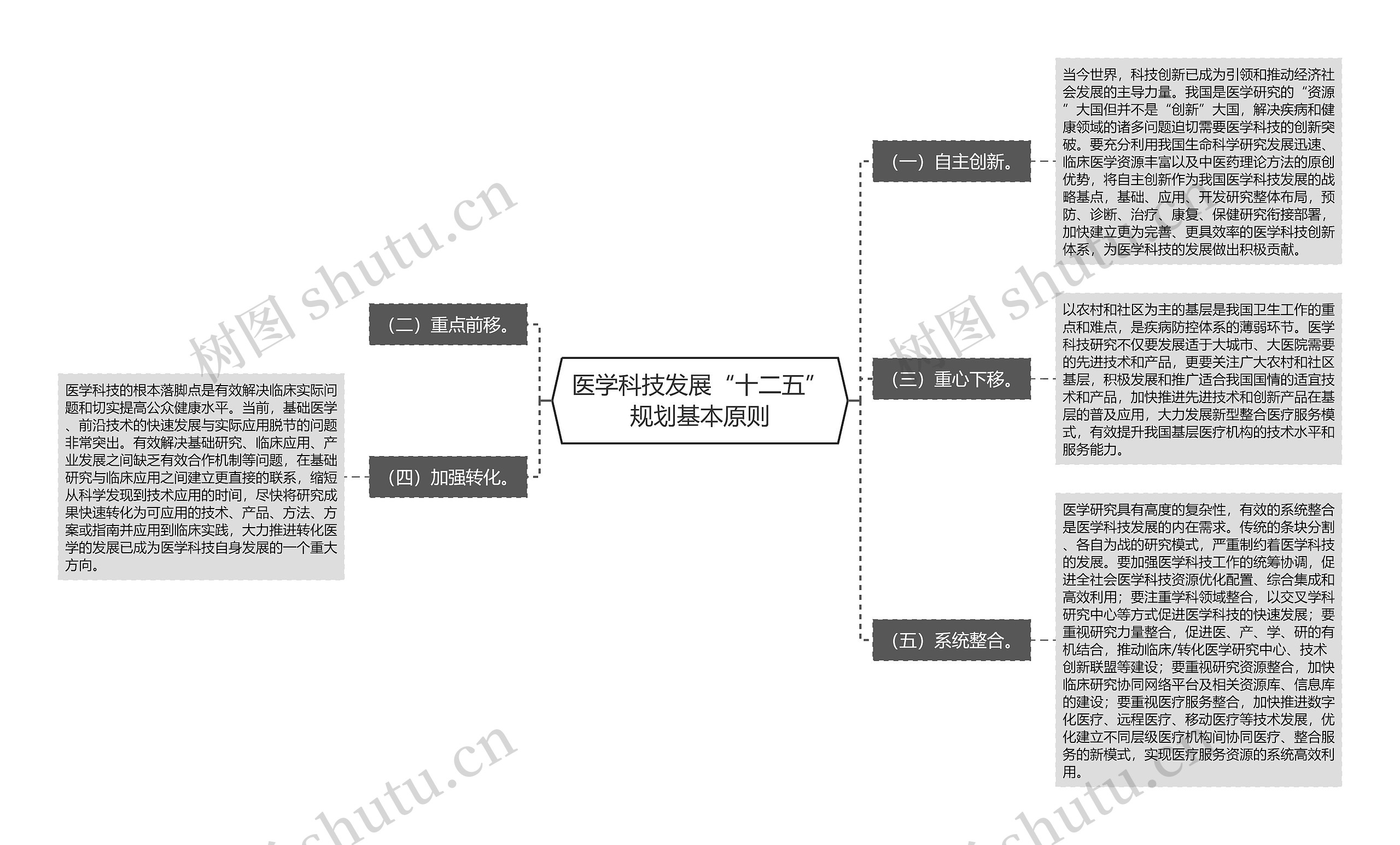 医学科技发展“十二五”规划基本原则