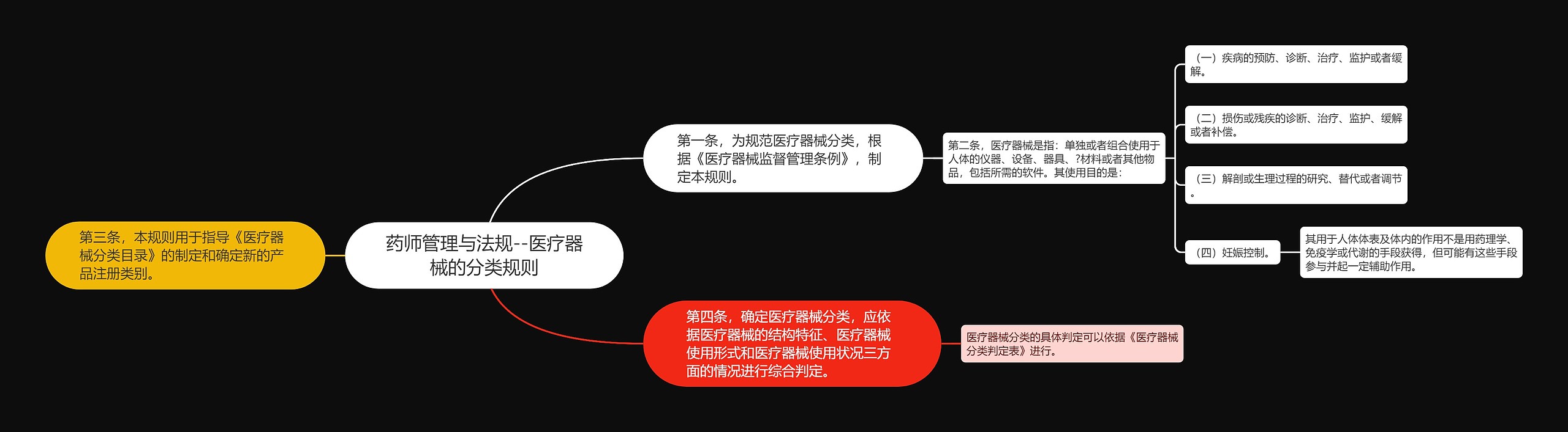 药师管理与法规--医疗器械的分类规则