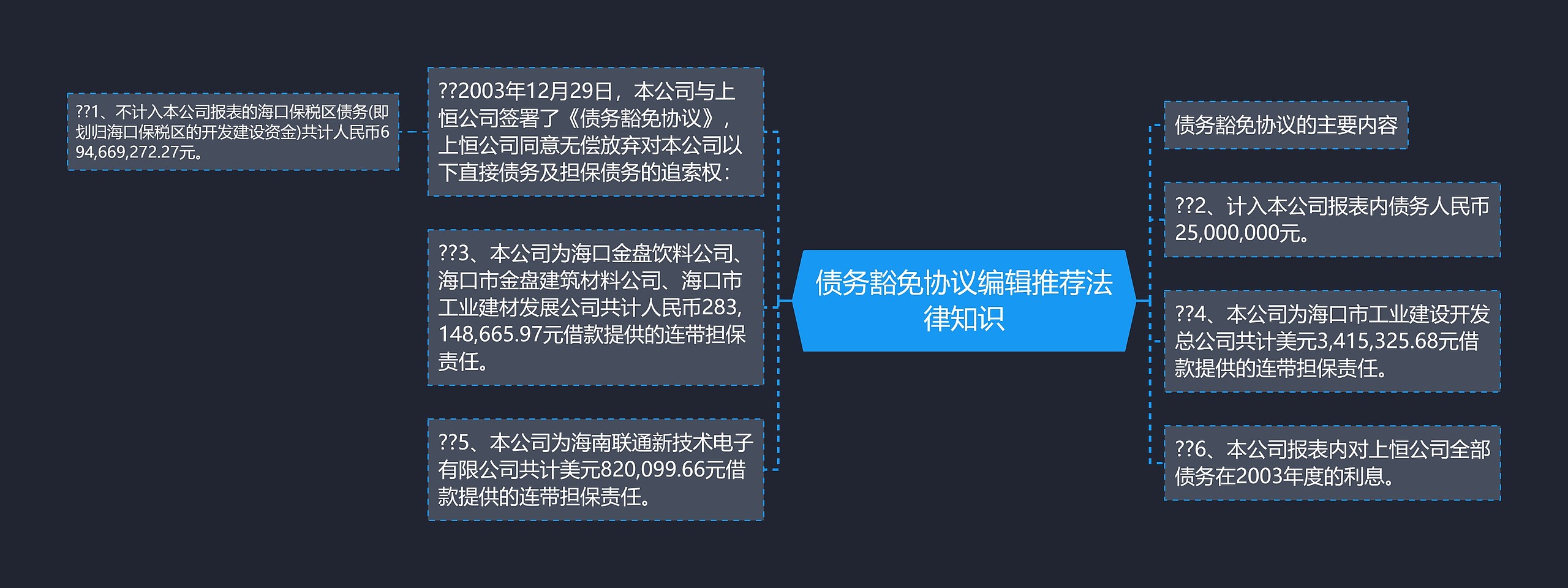 债务豁免协议编辑推荐法律知识