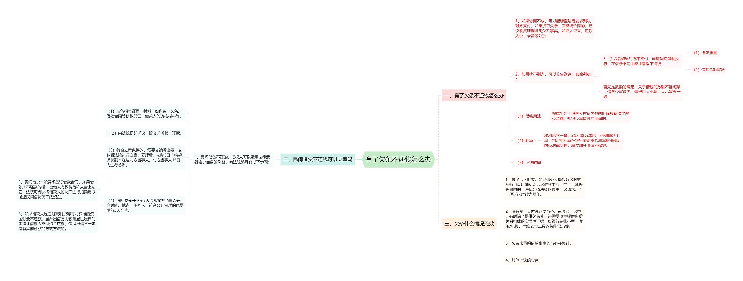有了欠条不还钱怎么办 有了欠条不还钱怎么办