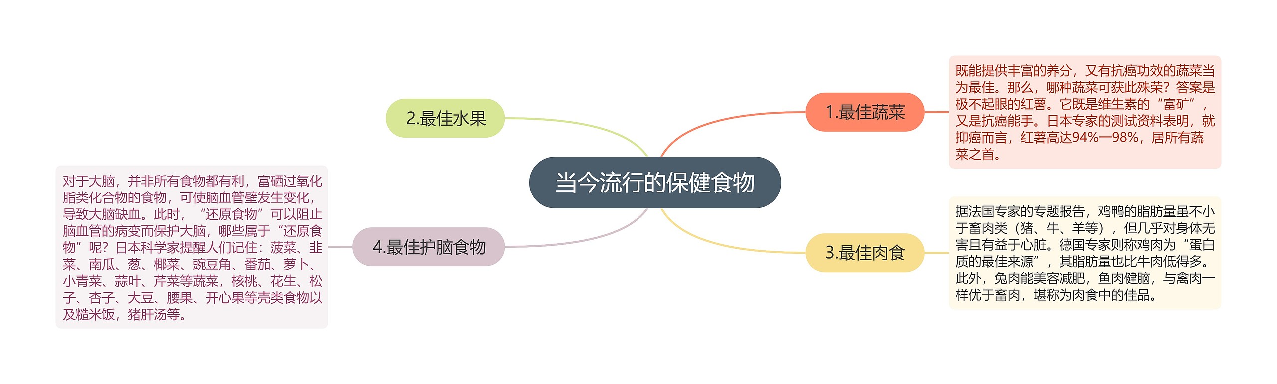 当今流行的保健食物