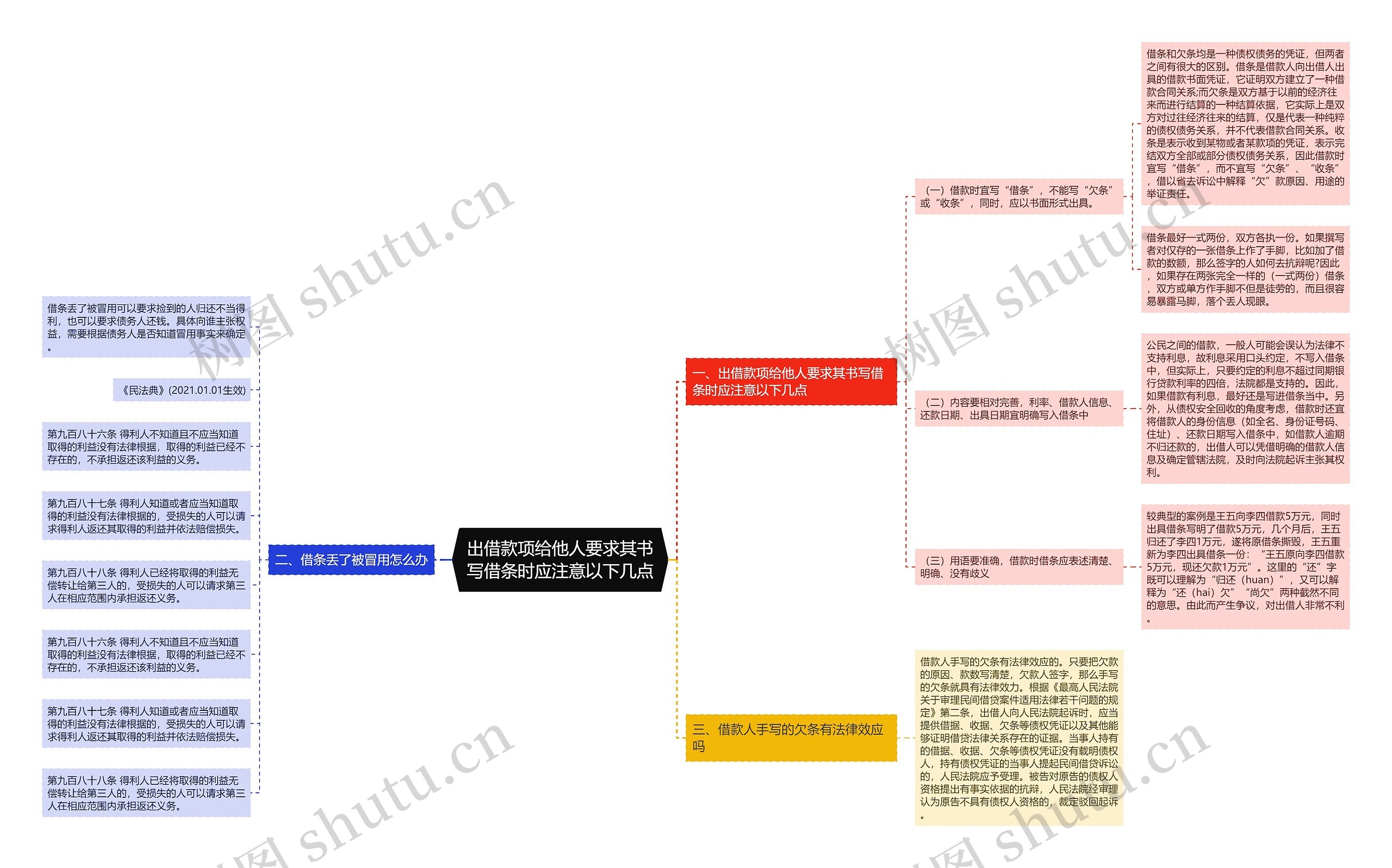 出借款项给他人要求其书写借条时应注意以下几点