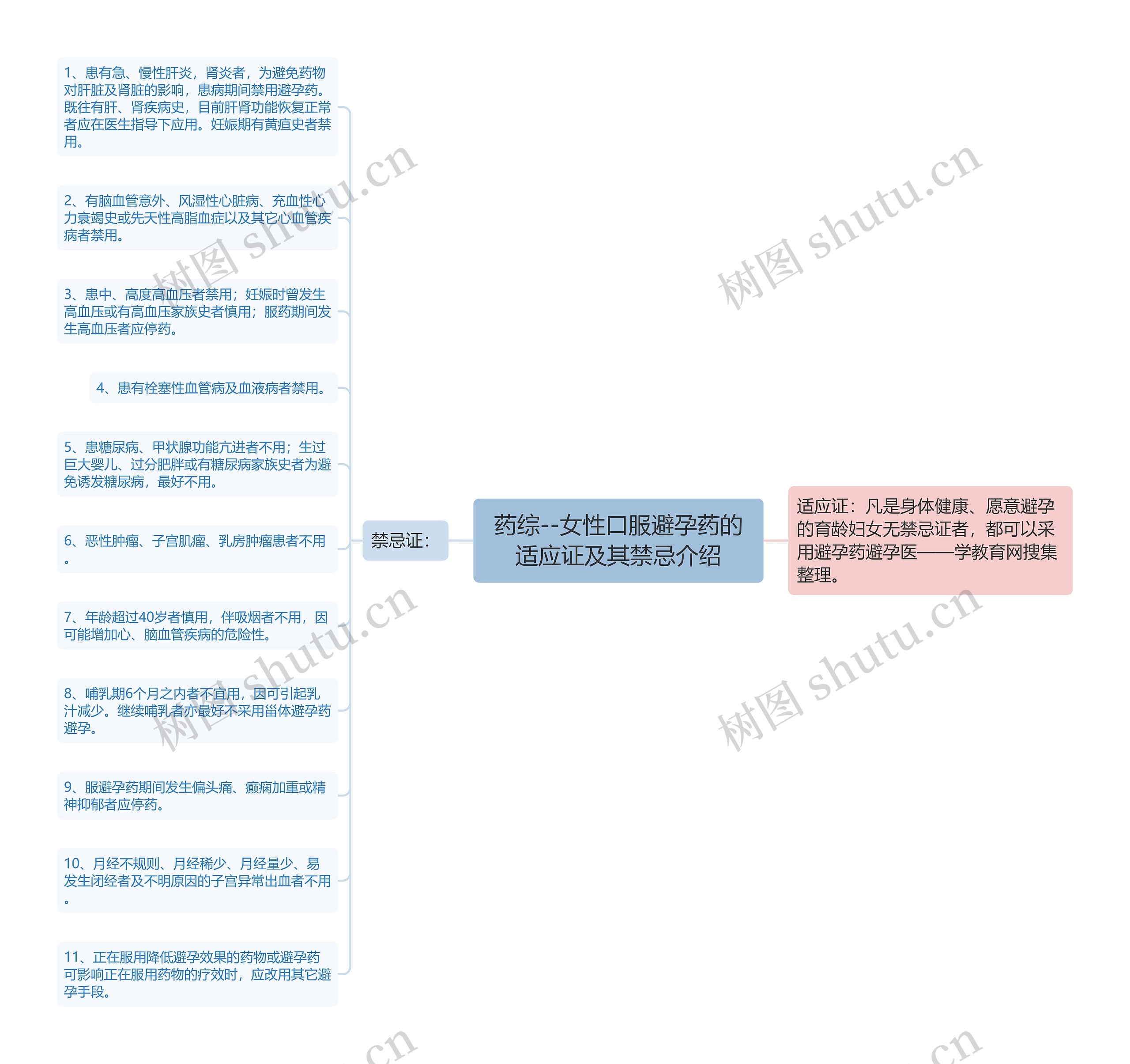 药综--女性口服避孕药的适应证及其禁忌介绍 药综--女性口服避孕药的适应证及其禁忌介绍