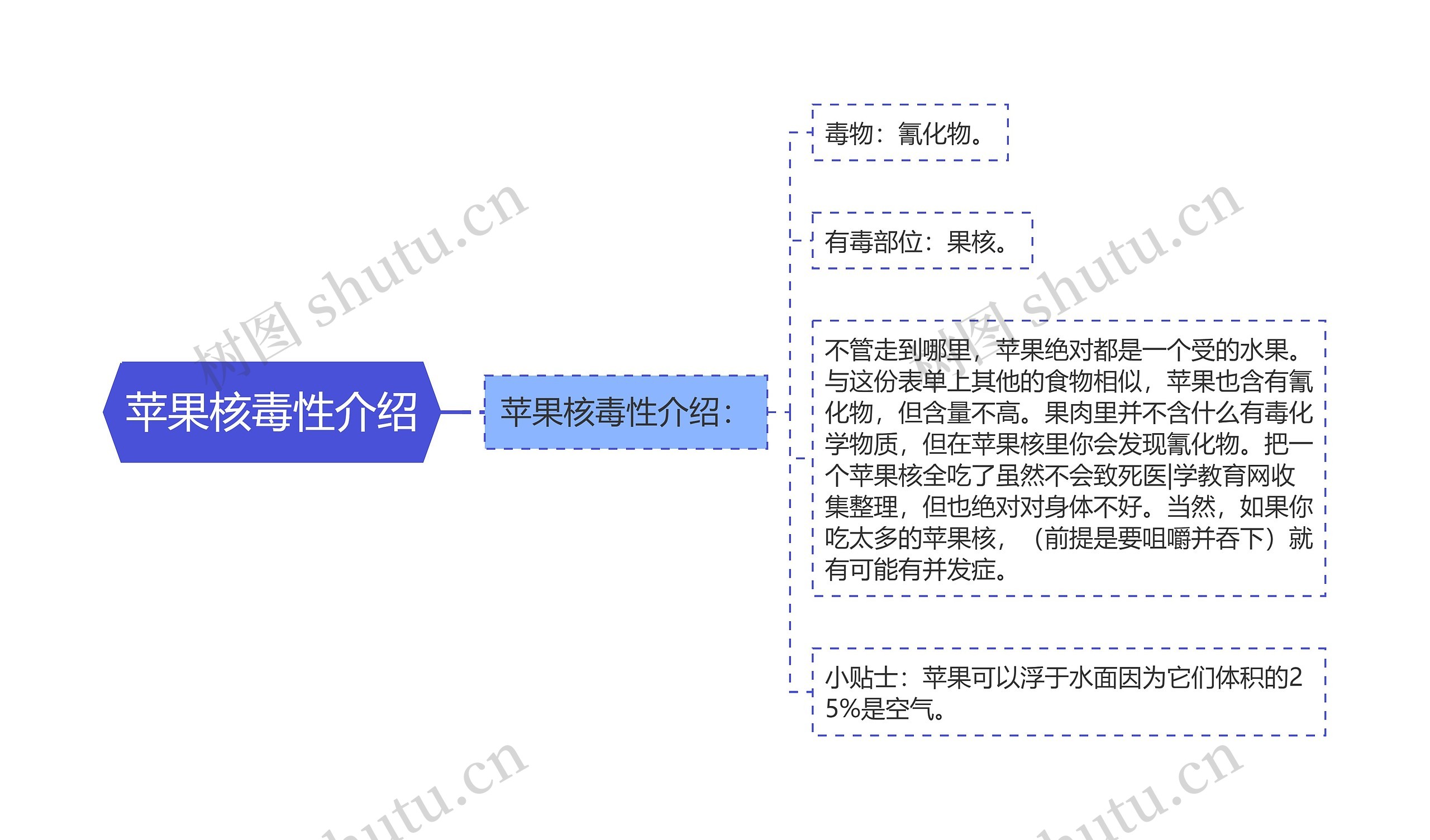 苹果核毒性介绍