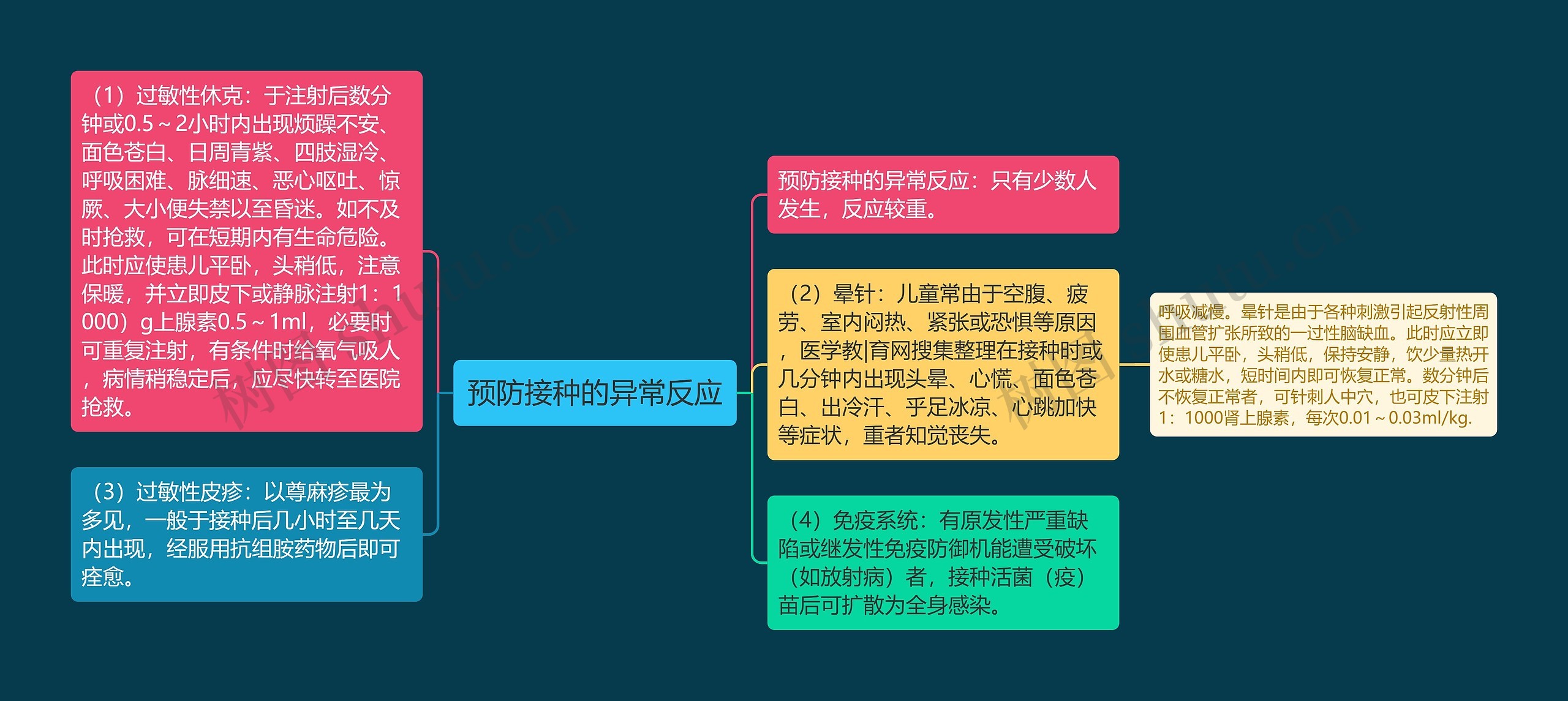 预防接种的异常反应 预防接种的异常反应