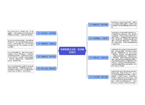 药事管理与法规：药学服务规范