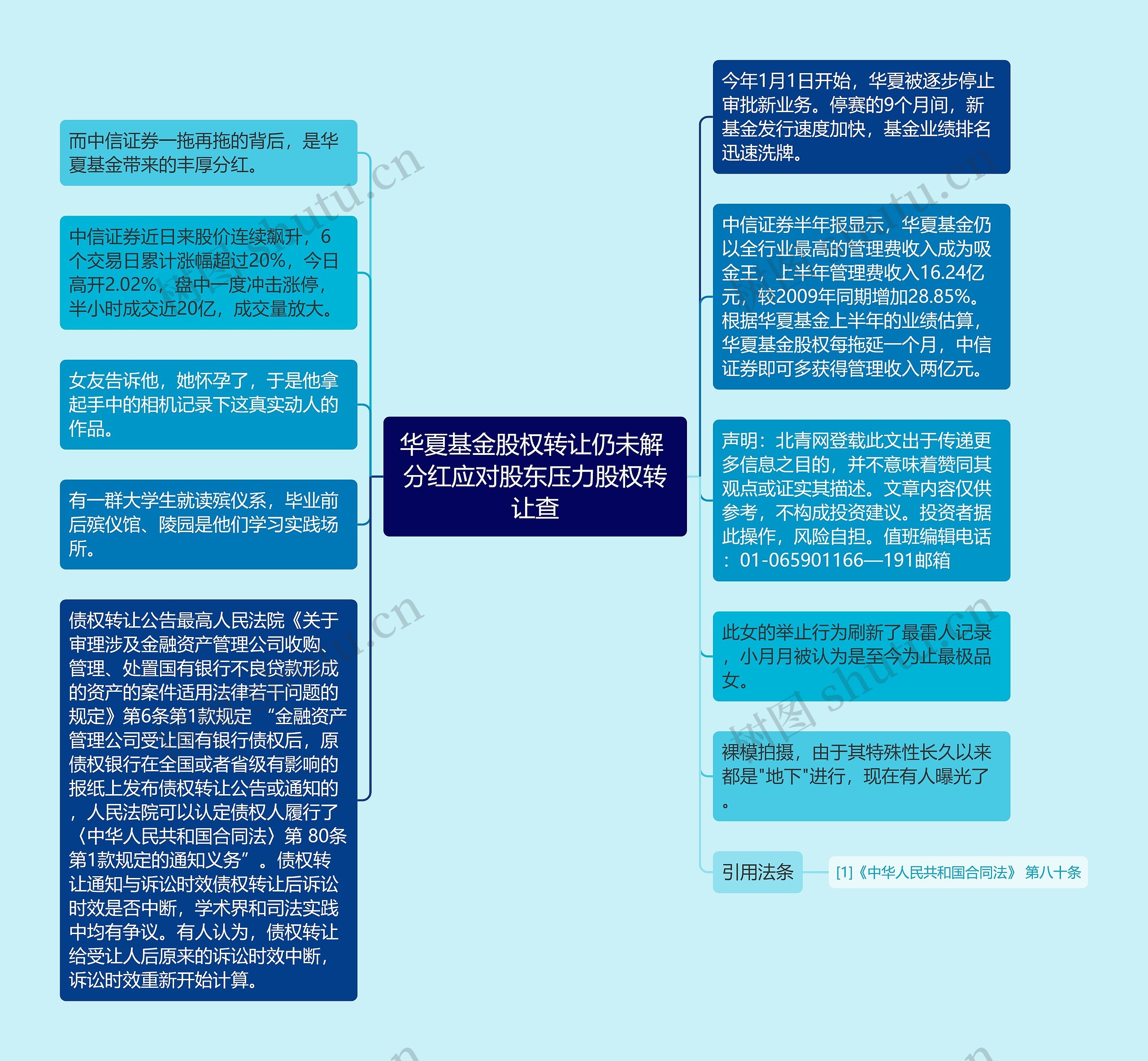 华夏基金股权转让仍未解 分红应对股东压力股权转让查