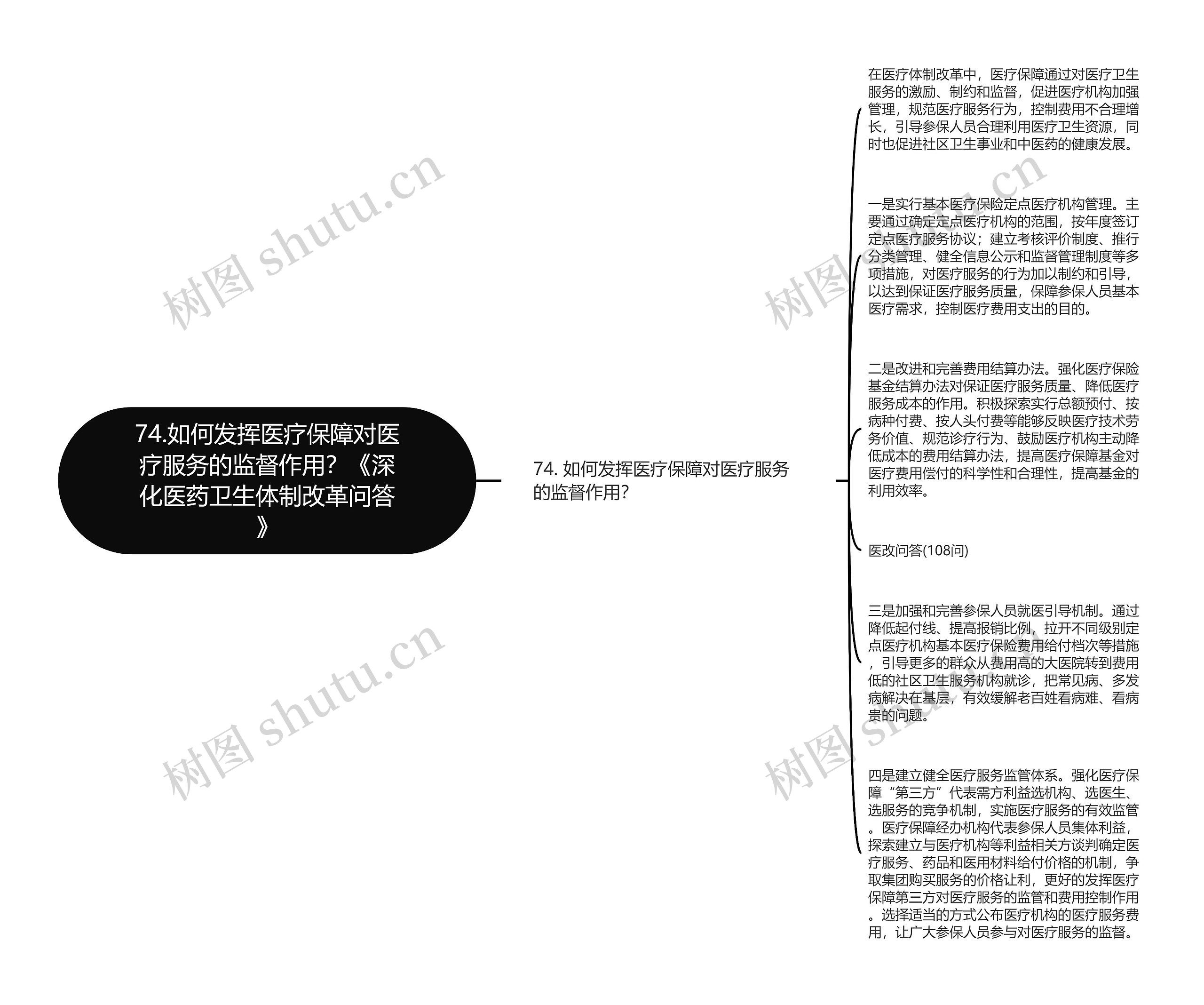 74.如何发挥医疗保障对医疗服务的监督作用？《深化医药卫生体制改革问答》