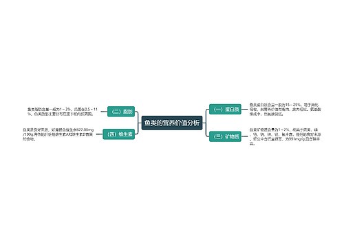 鱼类的营养价值分析