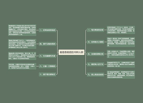 最易患癌症的10种人群