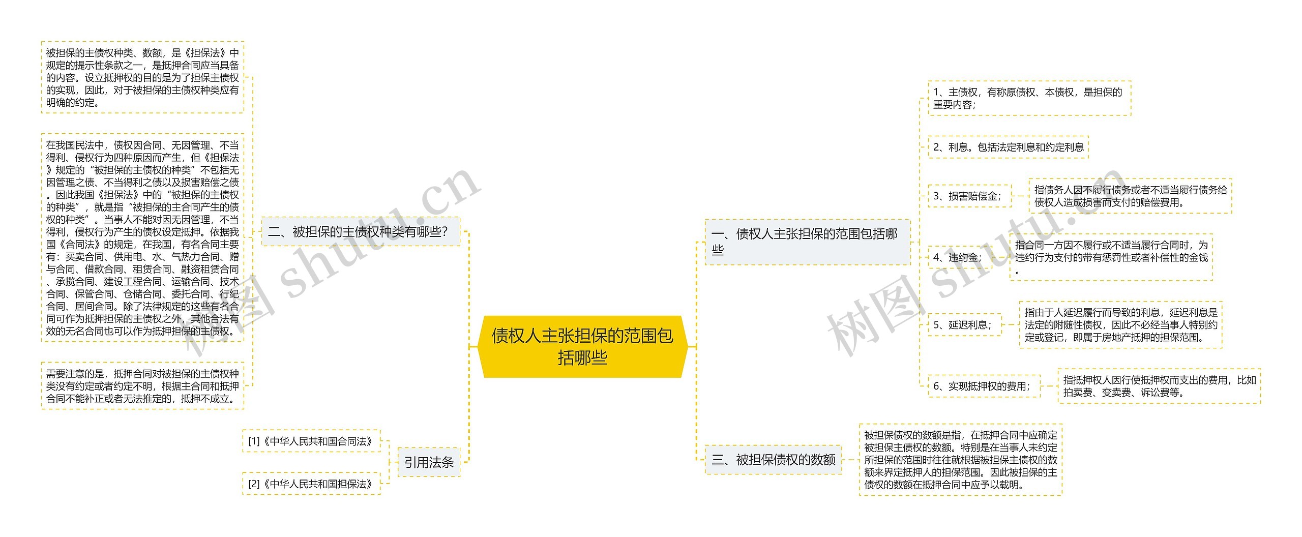 债权人主张担保的范围包括哪些