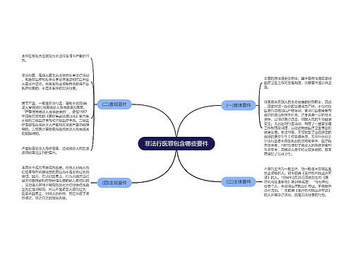 非法行医罪包含哪些要件