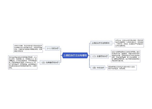 上感的治疗方法有哪些