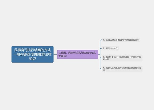 民事官司执行结案的方式一般有哪些?编辑推荐法律知识