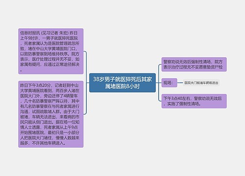 38岁男子就医猝死后其家属堵医院8小时