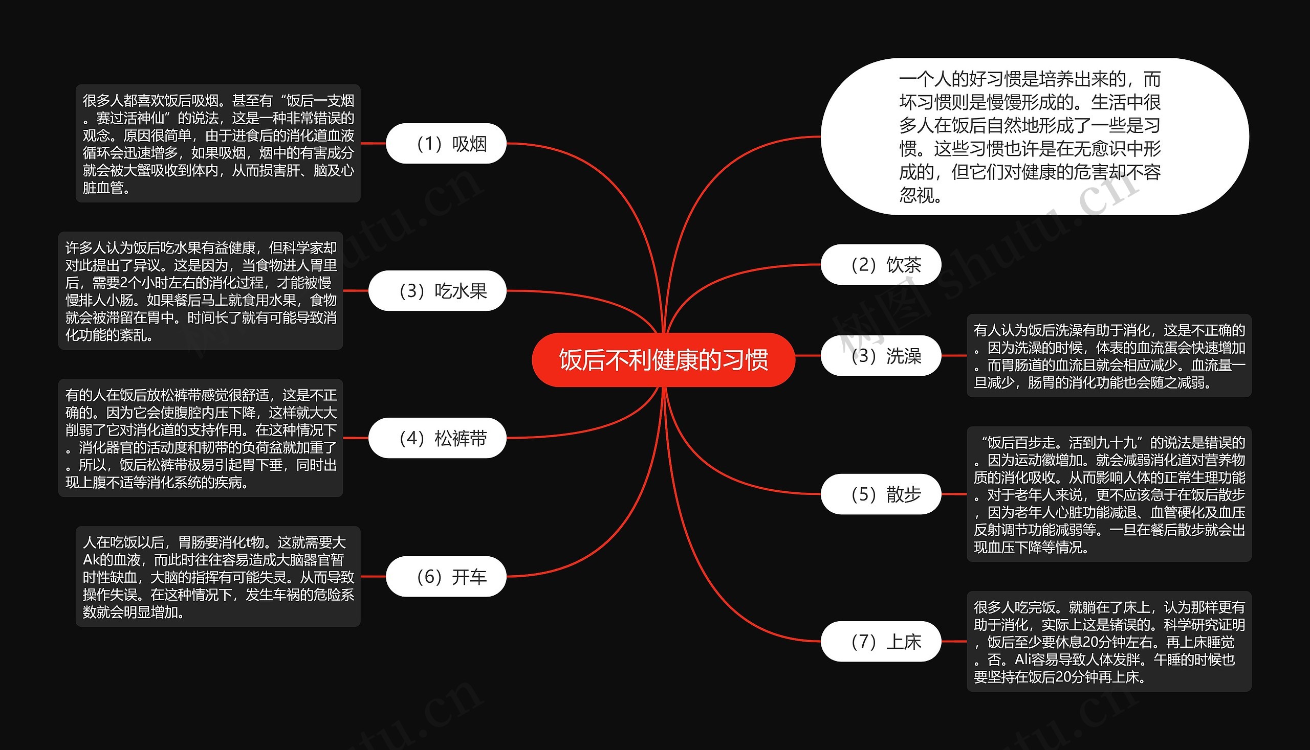 饭后不利健康的习惯思维导图