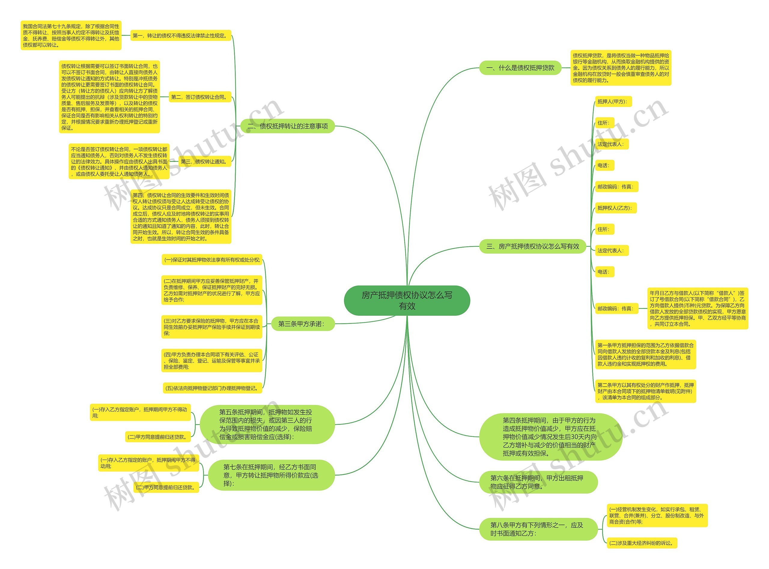 房产抵押债权协议怎么写有效 房产抵押债权协议怎么写有效