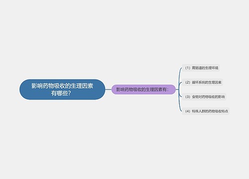 影响药物吸收的生理因素有哪些？