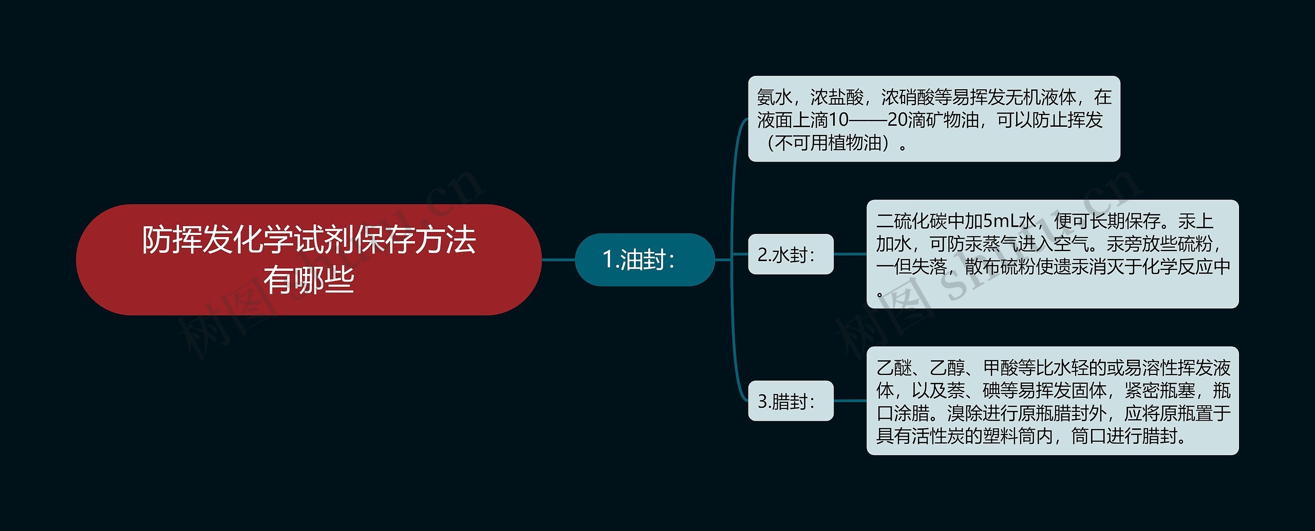 防挥发化学试剂保存方法有哪些 防挥发化学试剂保存方法有哪些