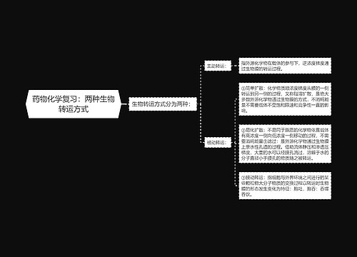 药物化学复习：两种生物转运方式