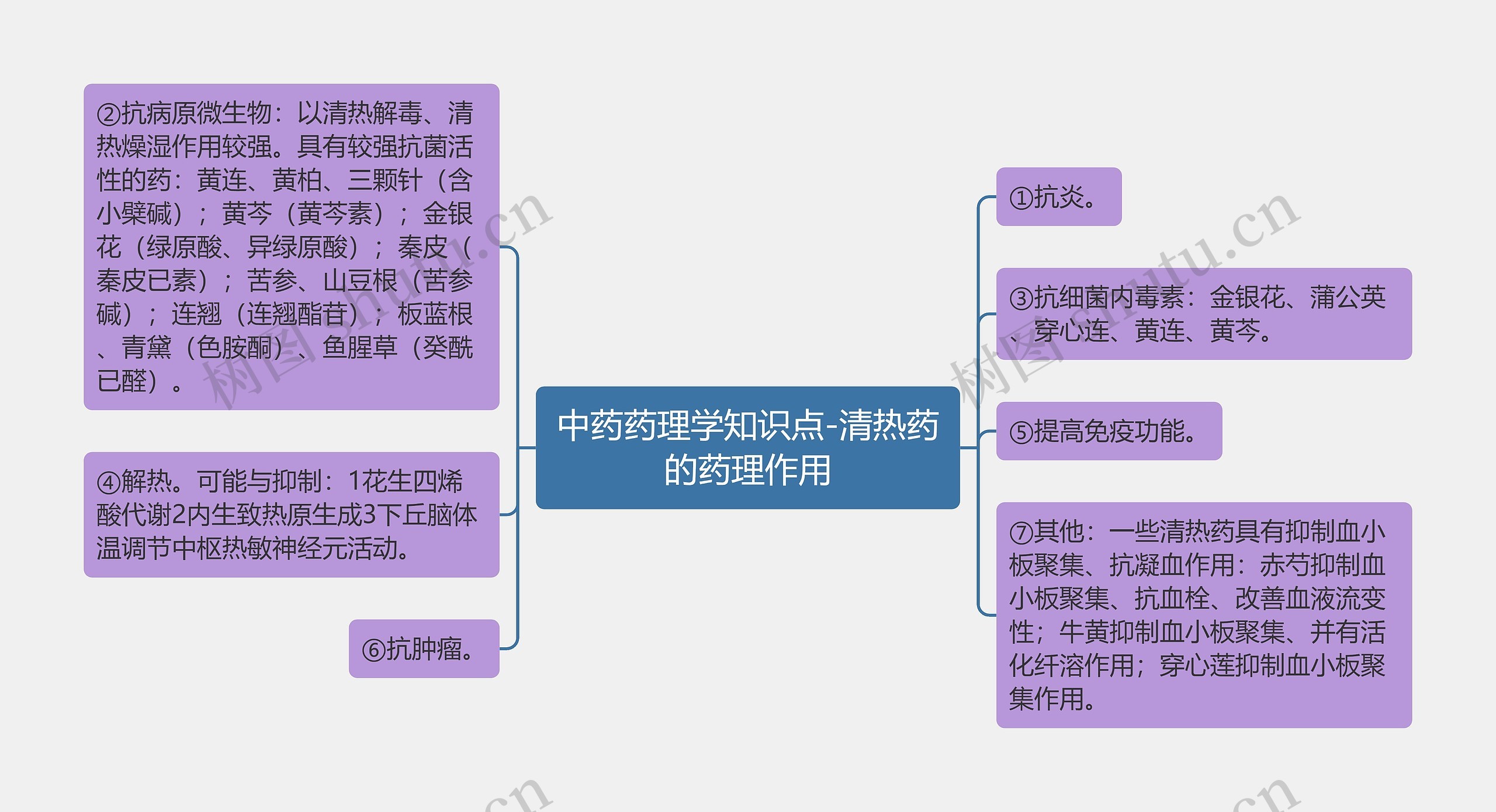 中药药理学知识点-清热药的药理作用