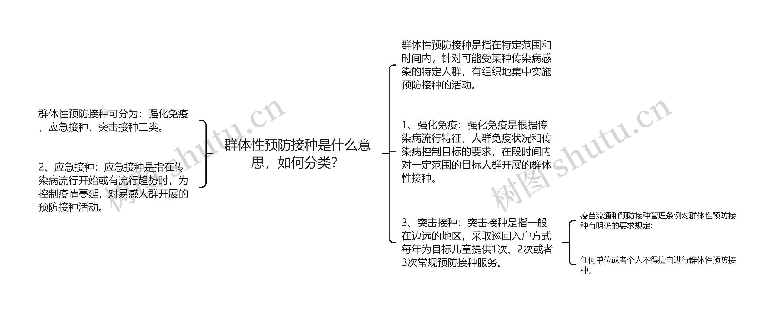 群体性预防接种是什么意思,如何分类? 群体性预防接种是什么意思,如何分类?