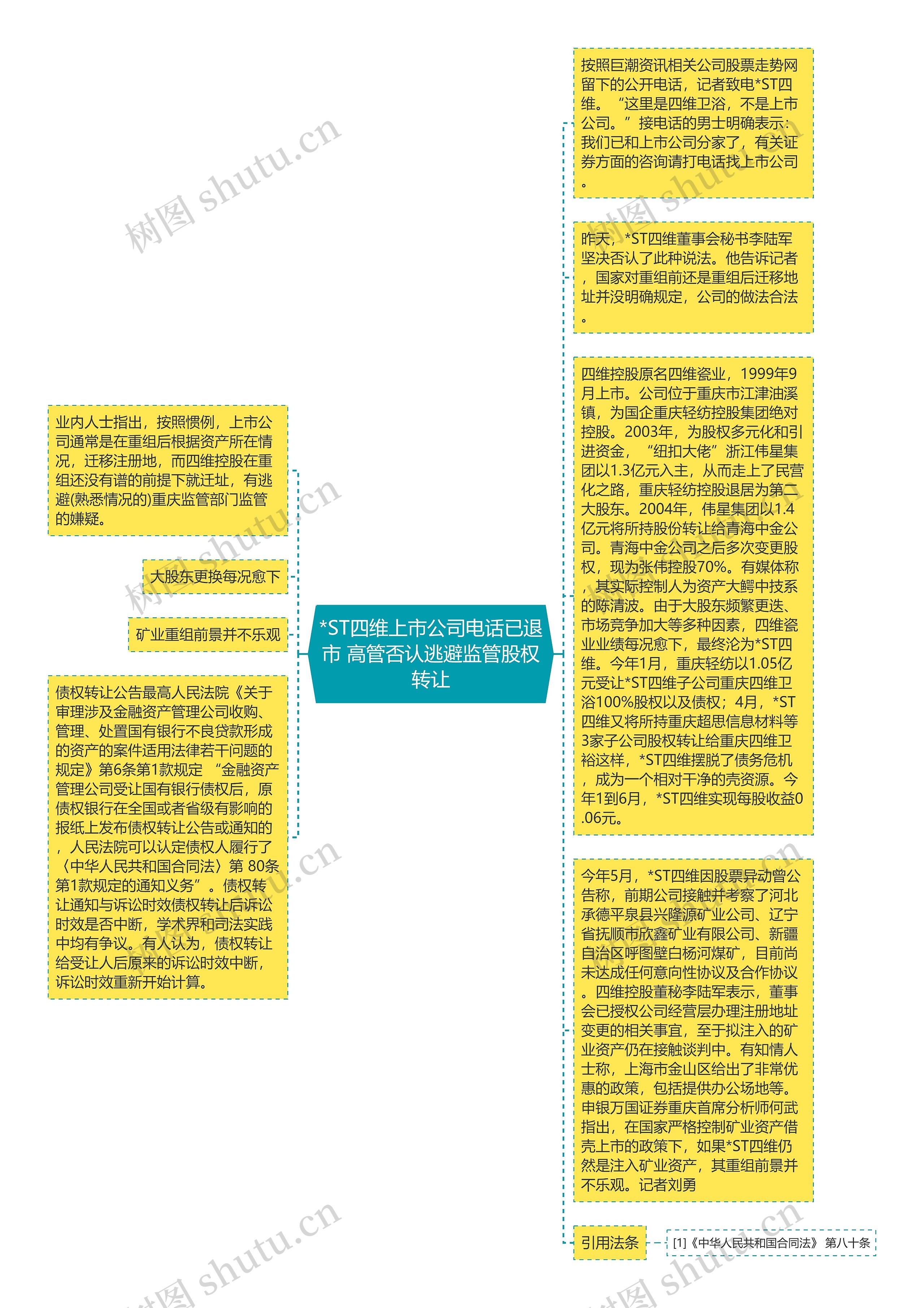 *ST四维上市公司电话已退市 高管否认逃避监管股权转让