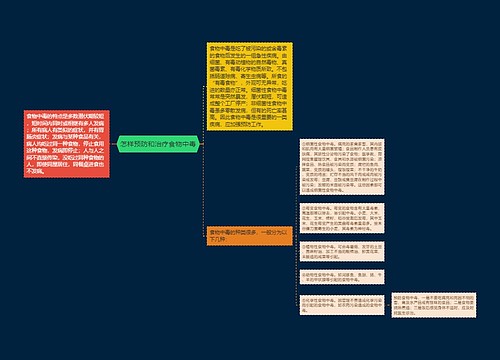 怎样预防和治疗食物中毒