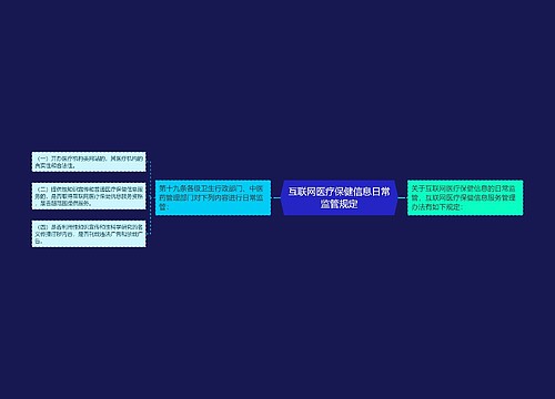 互联网医疗保健信息日常监管规定