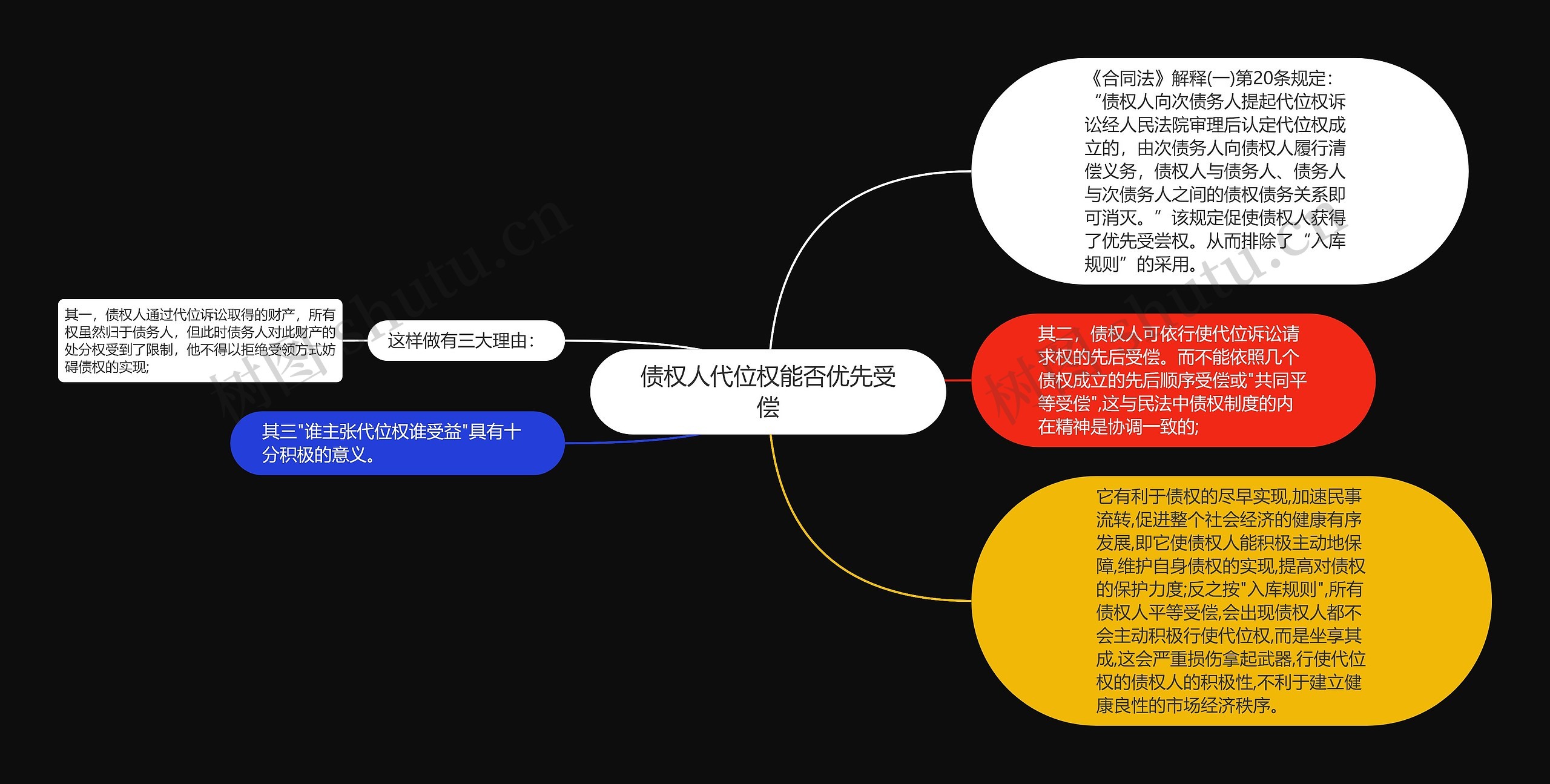 债权人代位权能否优先受偿思维导图