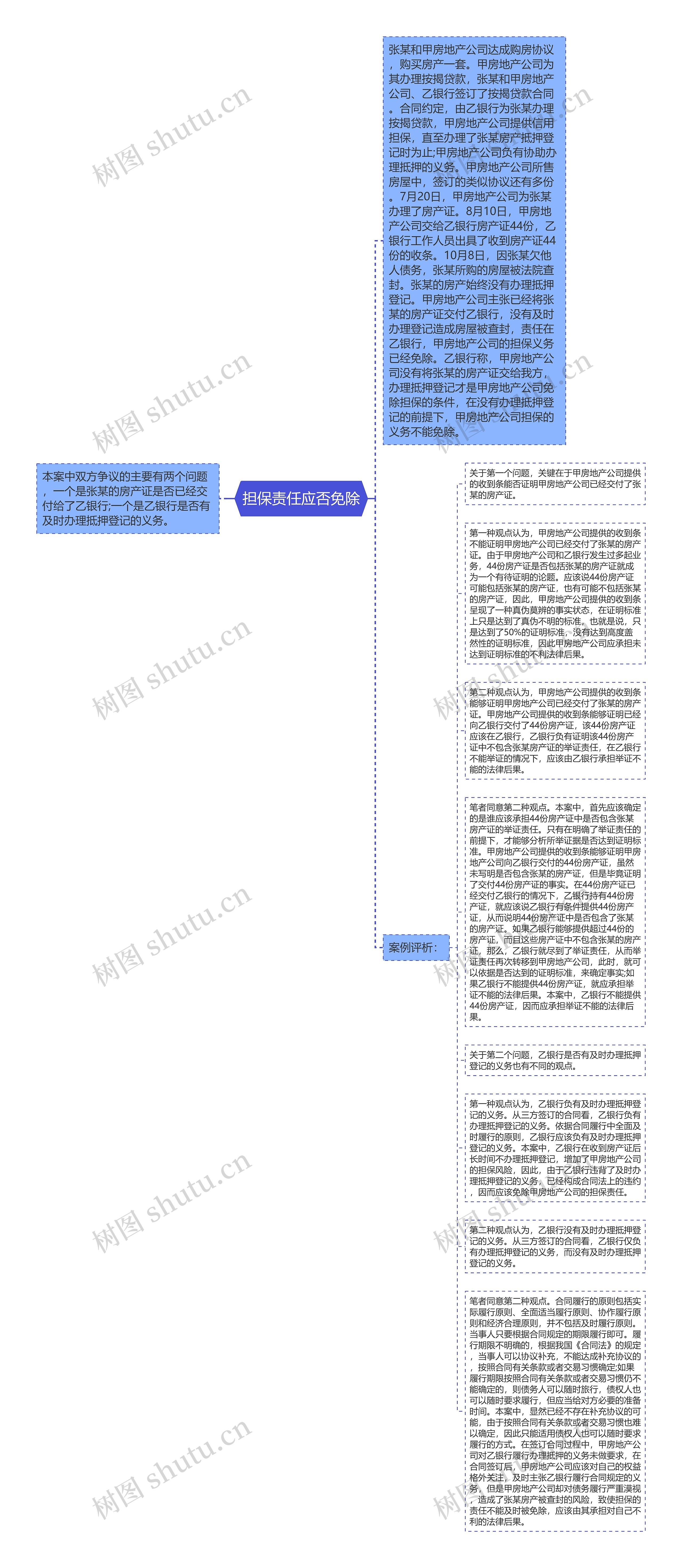 担保责任应否免除思维导图