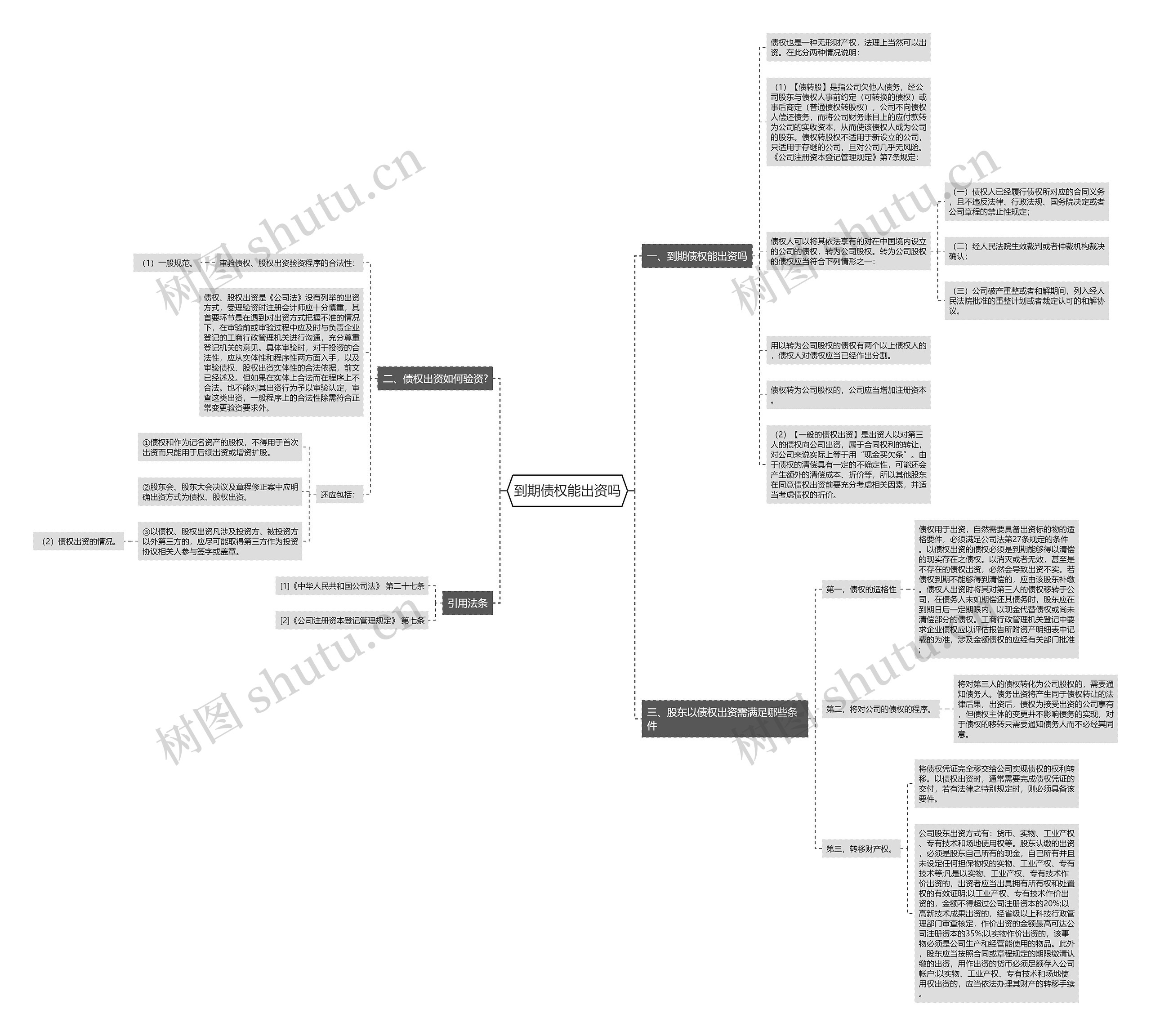 到期债权能出资吗思维导图