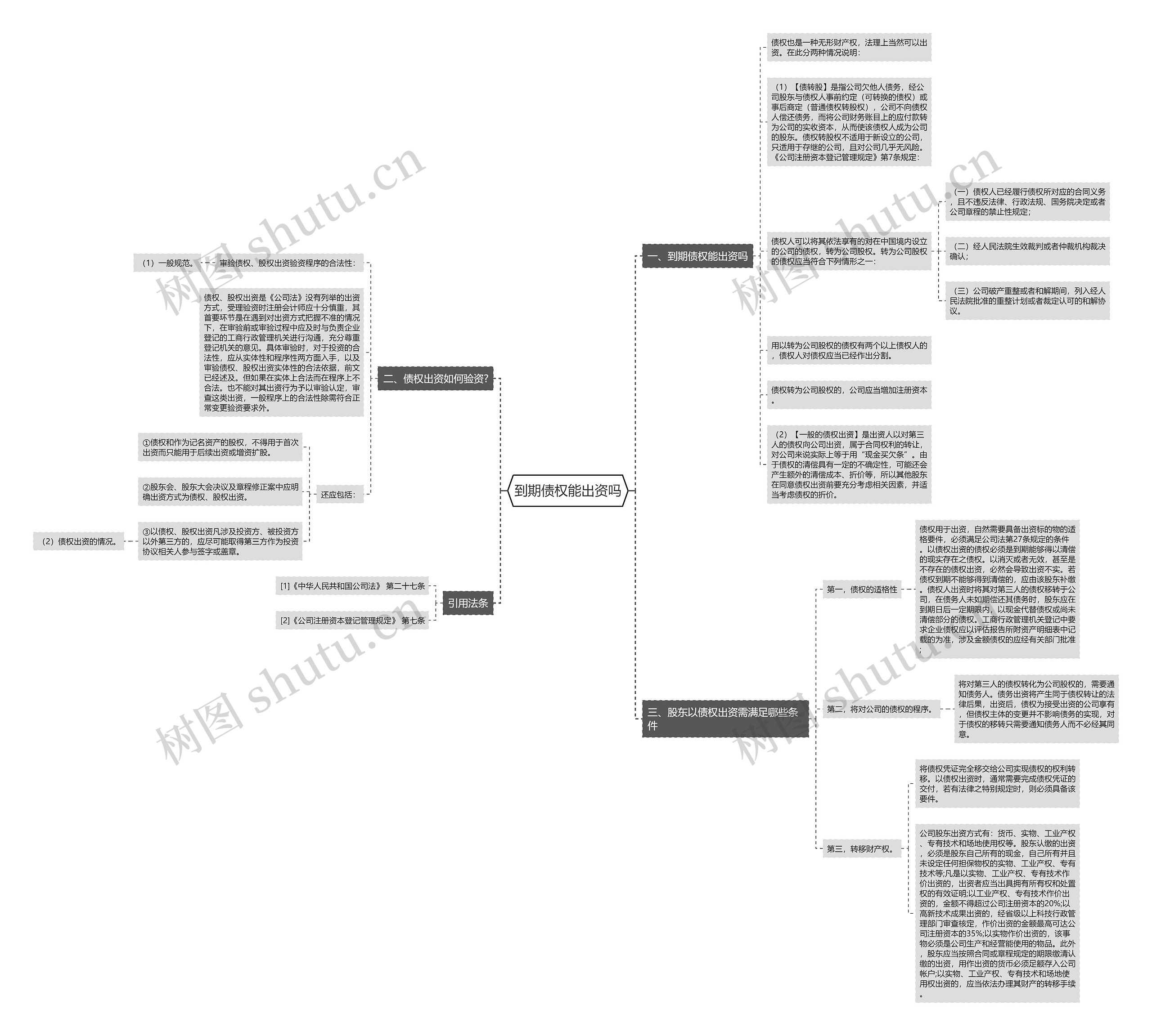 到期债权能出资吗 到期债权能出资吗