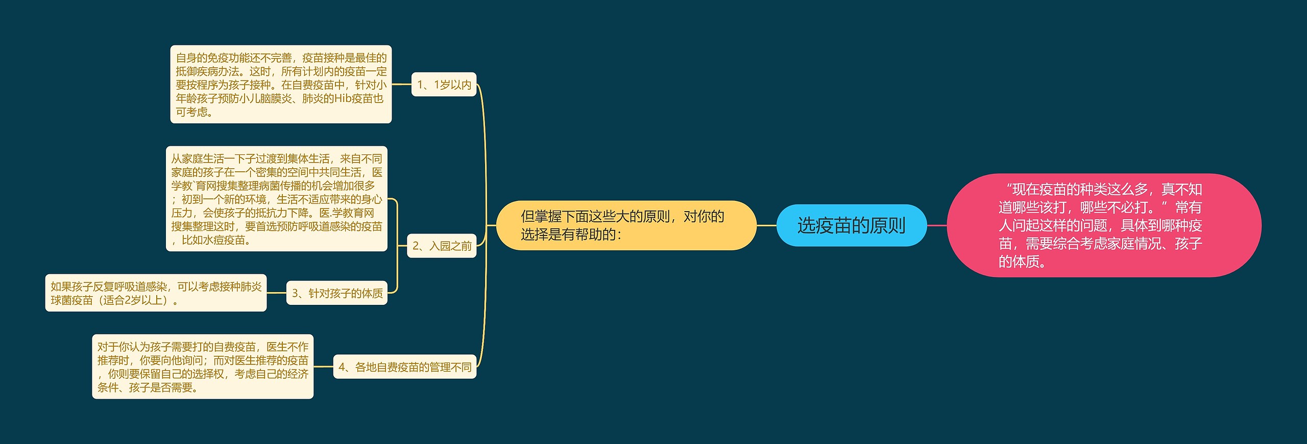 选疫苗的原则 选疫苗的原则