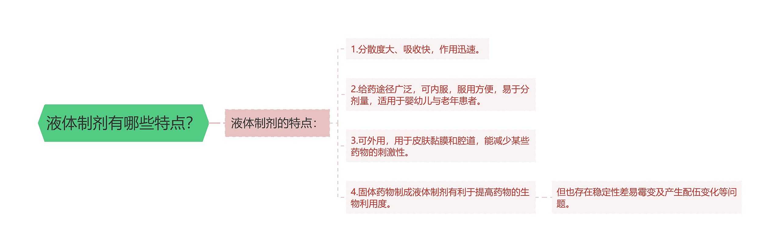 液体制剂有哪些特点? 液体制剂有哪些特点?