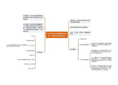 2019年执业药师药物分析学：布洛芬的药物分析