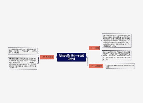 药物分析知识点--布洛芬的分析