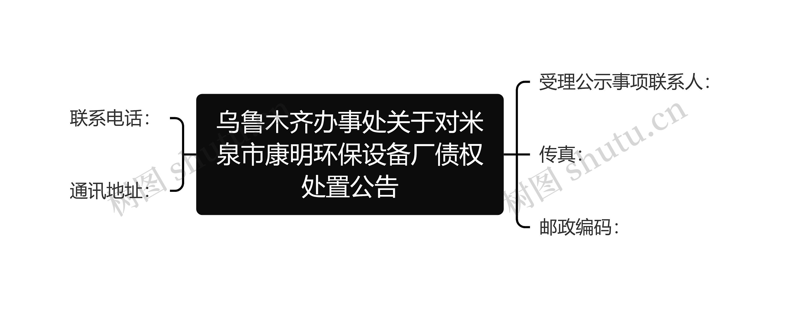 乌鲁木齐办事处关于对米泉市康明环保设备厂债权处置公告思维导图