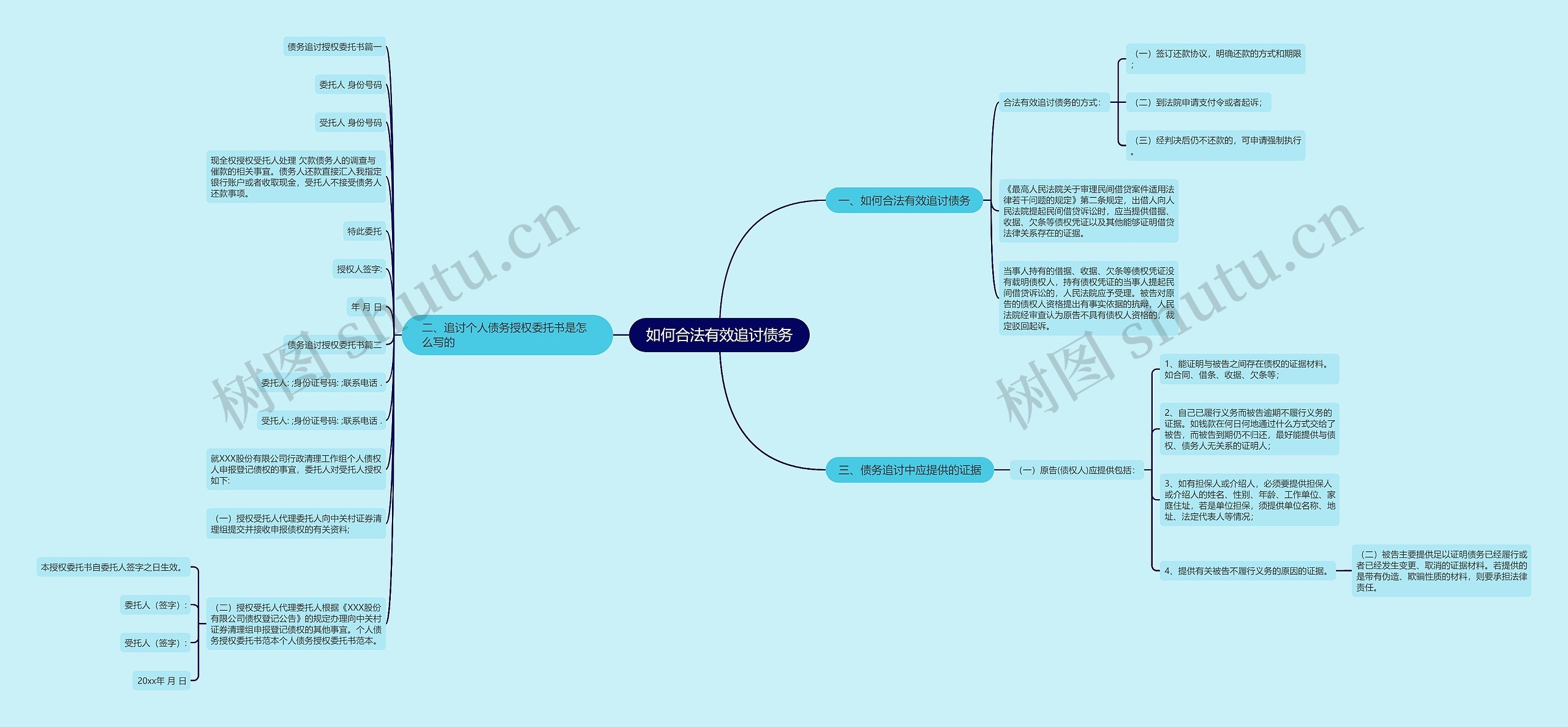 如何合法有效追讨债务思维导图