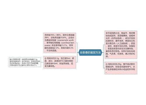 安息香的鉴定方法