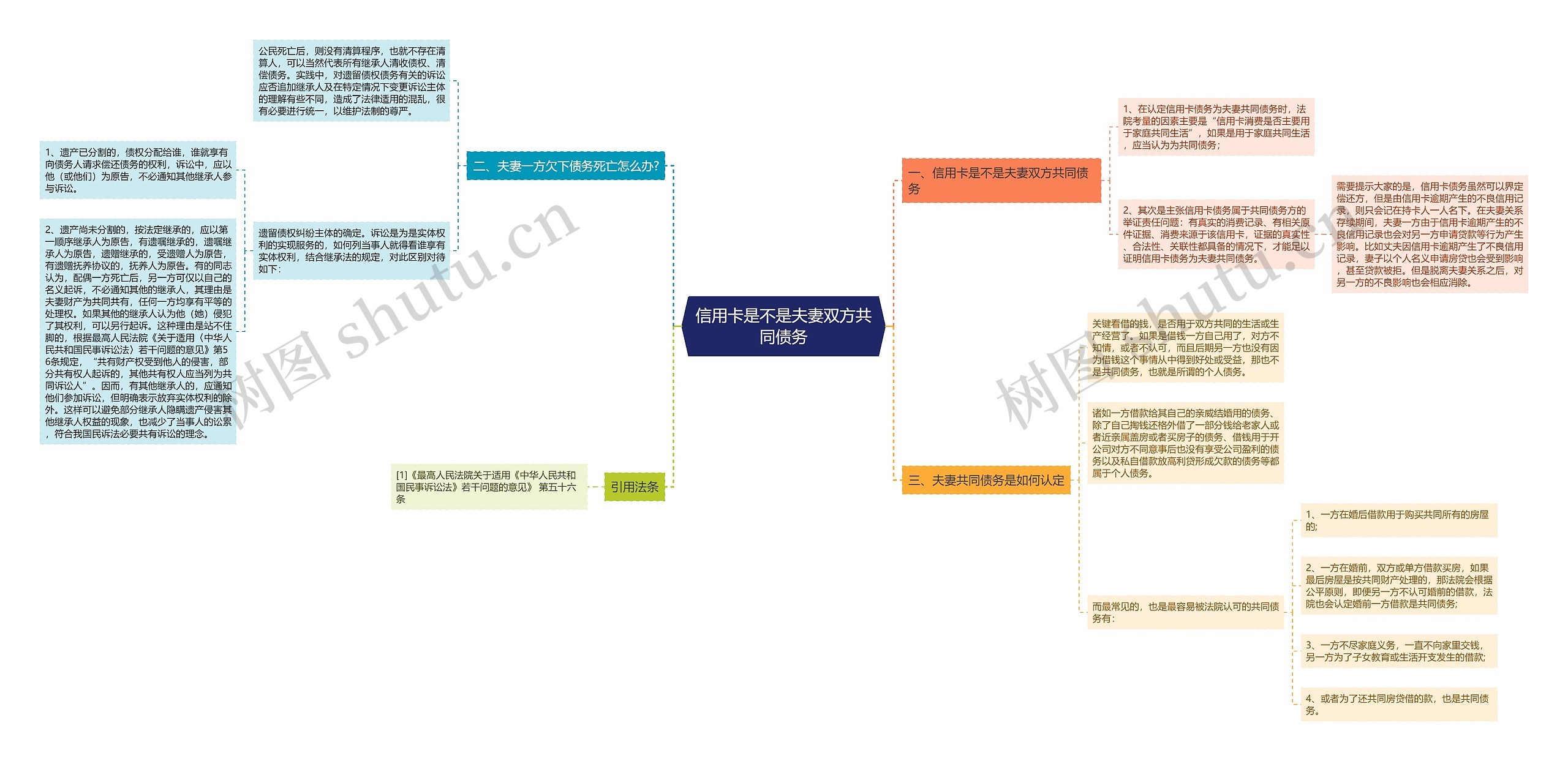 信用卡是不是夫妻双方共同债务思维导图