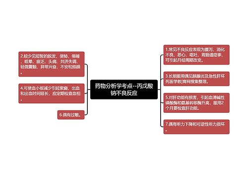 药物分析学考点--丙戊酸钠不良反应