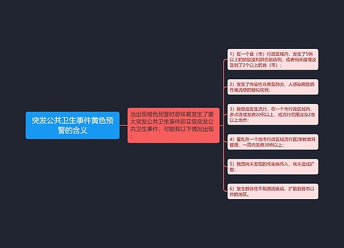 突发公共卫生事件黄色预警的含义