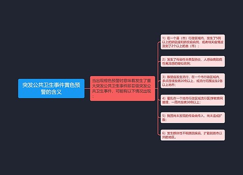 突发公共卫生事件黄色预警的含义