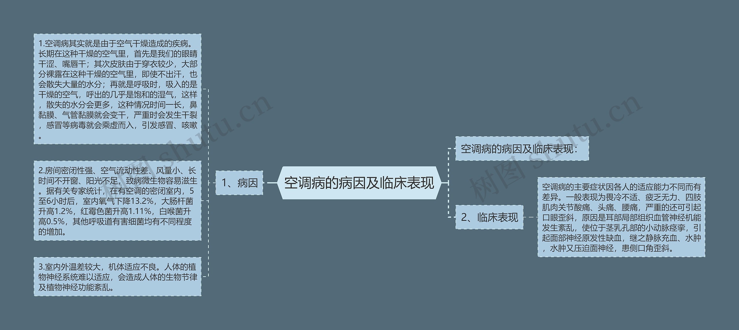 空调病的病因及临床表现