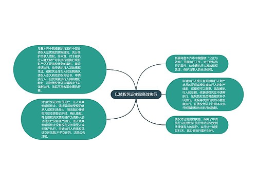 以债权凭证实现高效执行